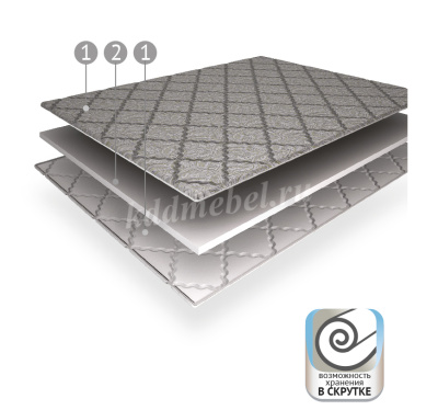 Наматрасник Topper Софт 800*2000