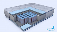 Матрас Глобал Рейн 1200*2000